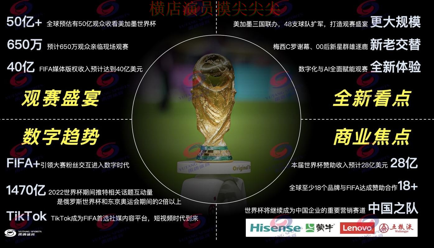 世界杯买球网站整理合集:覆盖直播入口+直播与入口方式 - FIFA World Cup 2026 世界杯买球网站整理合集:覆盖直播入口+直播与入口方式 - FIFA World Cup 2026